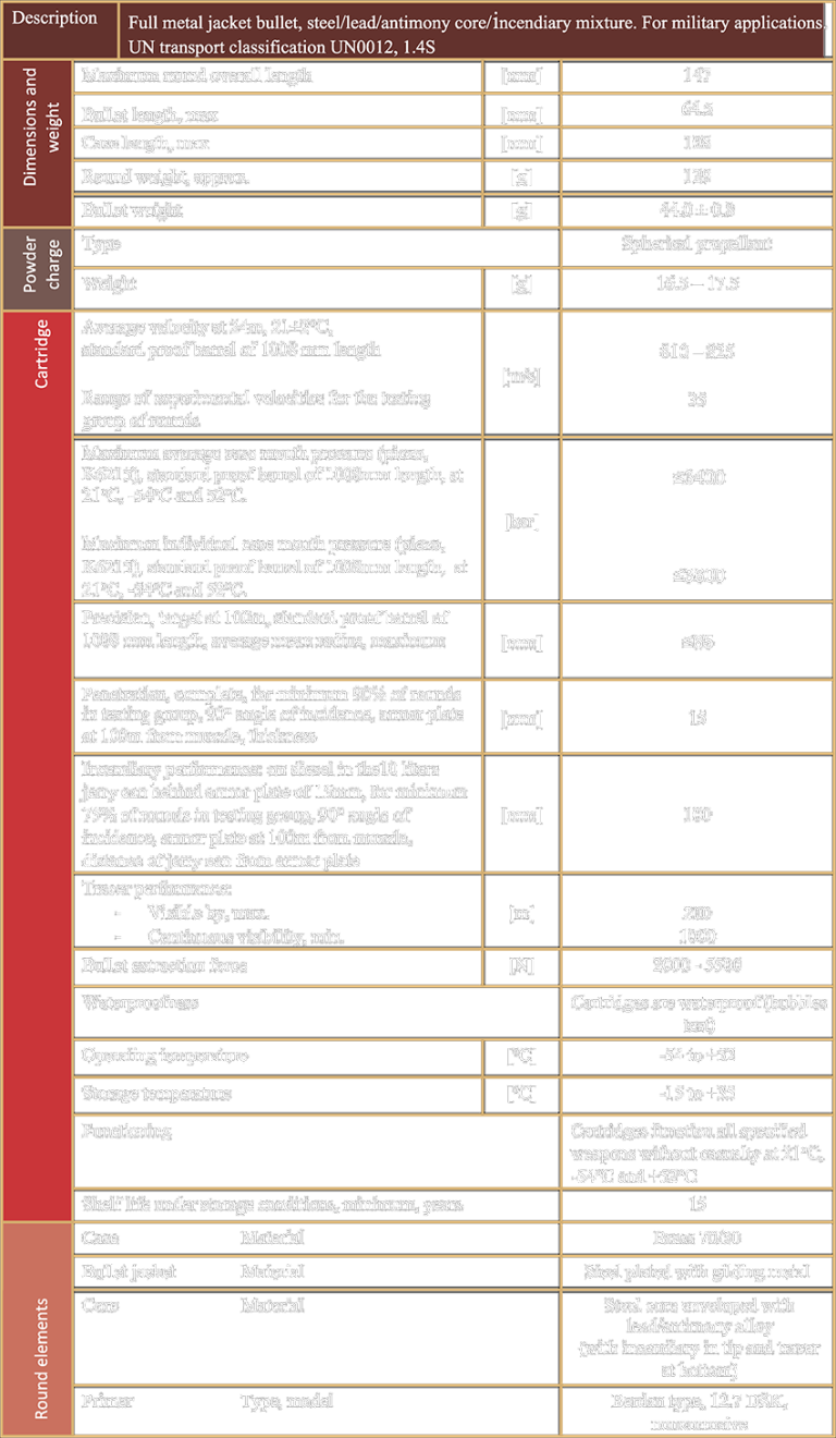 Apit Rounds 12.7 APIT bullet - Belom